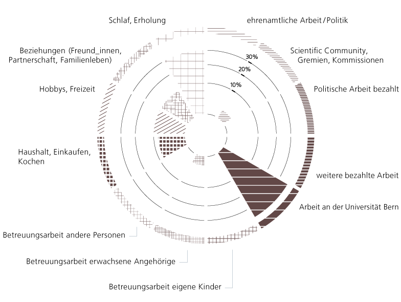 Zeitdiagramm von M. Keiler, Universität Bern