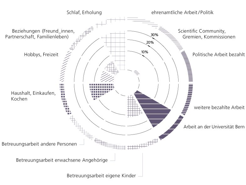 Zeitdiagramm von E. Krause, Universität Bern