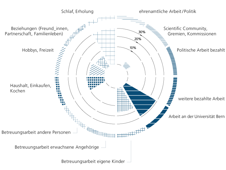 Zeitdiagramm von A. Tschentscher, Universität Bern