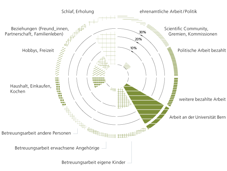 Zeitdiagramm von M. Schimmel, Universität Bern