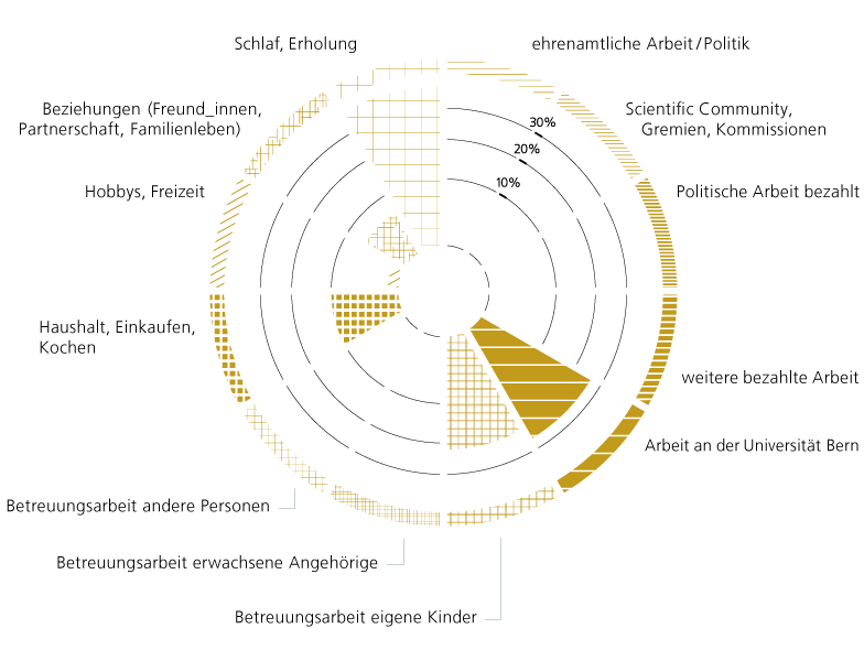 Zeitdiagramm von C. Drögemüller, Universität Bern