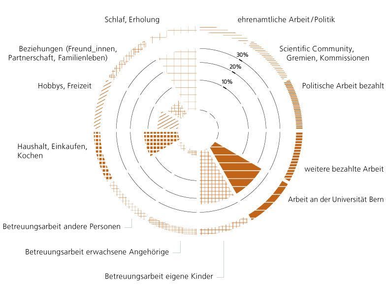 Zeitdiagramm von A. Brunner, Universität Bern