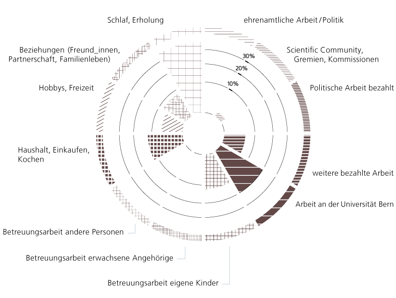 Zeitdiagramm von D. Rubatto, Universität Bern