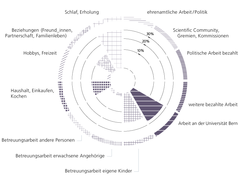 Zeitdiagramm von M. Hirt, Universität Bern